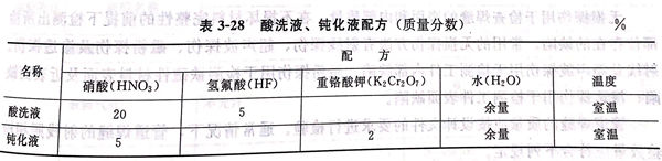 表 28.jpg 表 28.jpg
