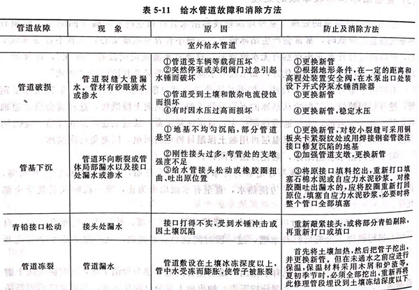 表 11.jpg
