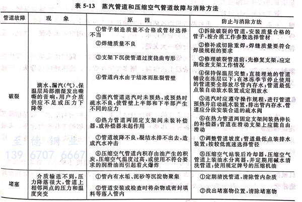 表 13.jpg 表 13.jpg