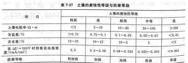 表 27.jpg 表 27.jpg