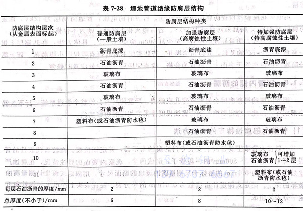 表 28.jpg 表 28.jpg