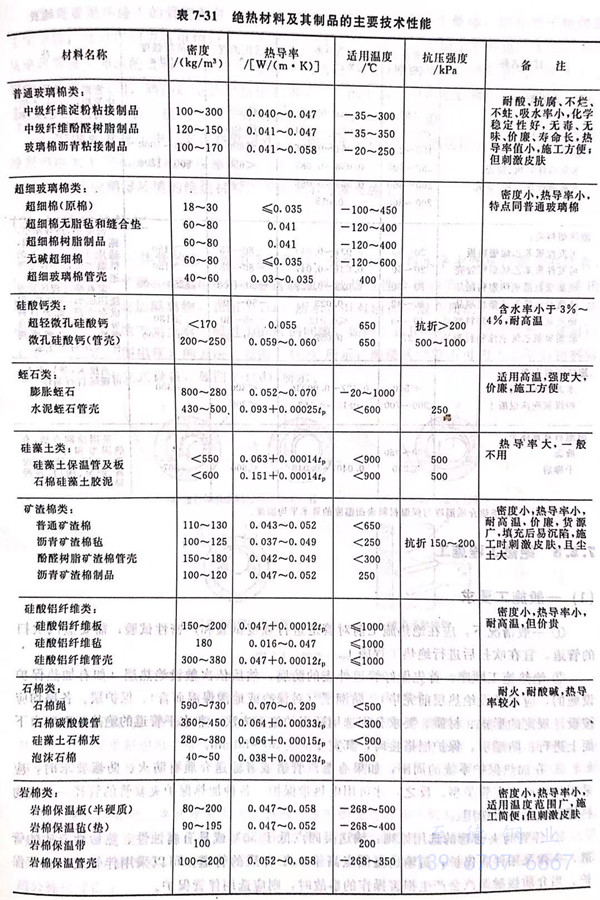 表 31.jpg