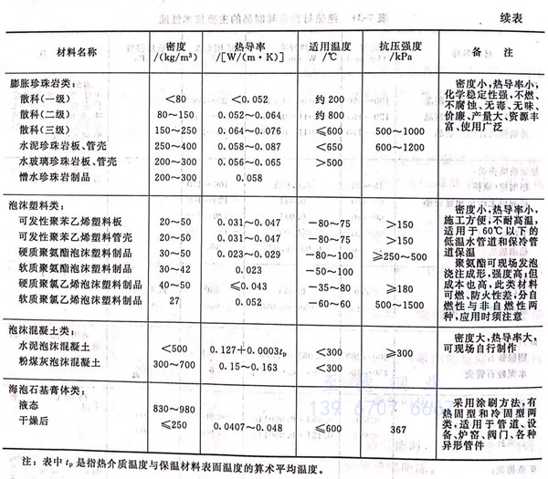 表 31.1.jpg