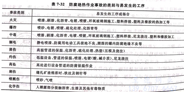 表 32.jpg 表 32.jpg