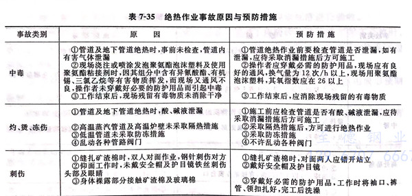 表 35.jpg 表 35.jpg
