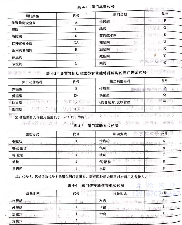 表 1.jpg 表 1.jpg