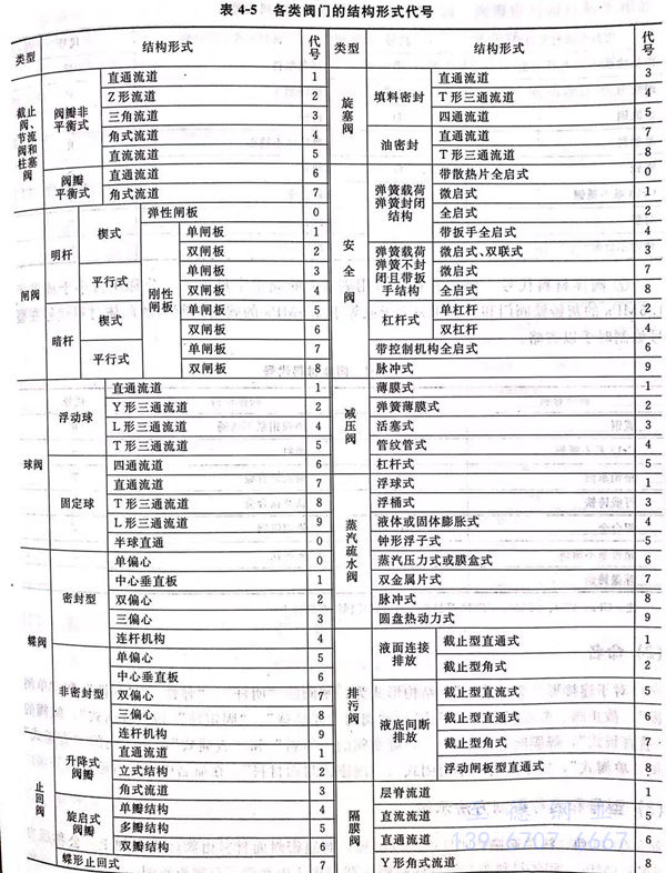 表 5.jpg 表 5.jpg