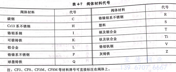 表 7.jpg 表 7.jpg