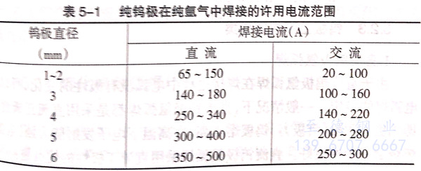 表 1.jpg 表 1.jpg