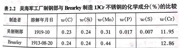 表 2.jpg 表 2.jpg