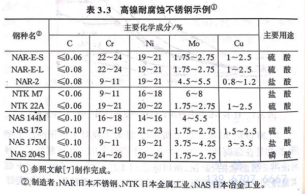 表 3.jpg 表 3.jpg
