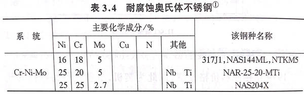 表 4.jpg