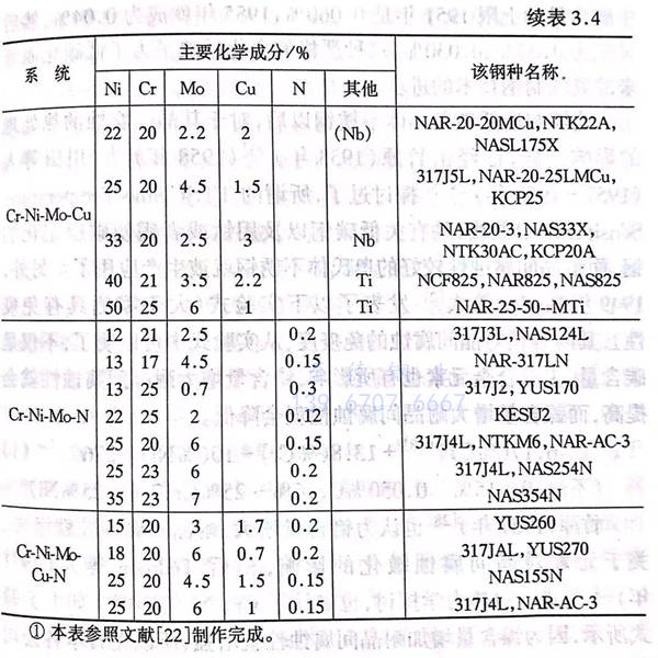 表 4.1.jpg