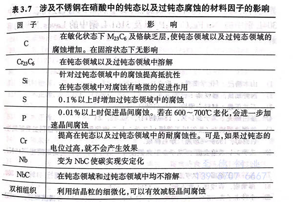 表 7.jpg 表 7.jpg