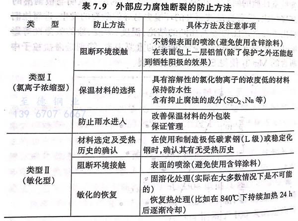 表 9.jpg 表 9.jpg