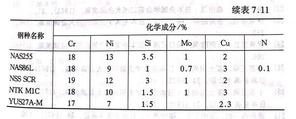 表 11.1.jpg