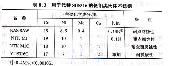 表 3.jpg 表 3.jpg
