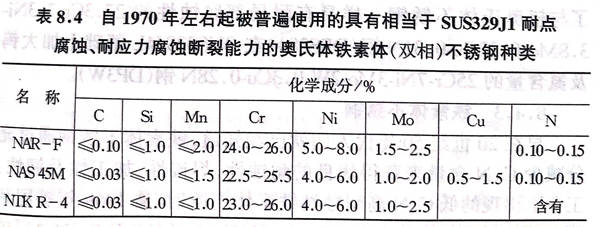 表 4.jpg 表 4.jpg