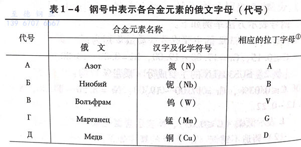 表 4.jpg