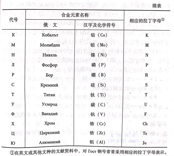 表 4.1.jpg