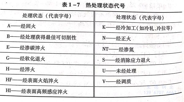 表 7.jpg 表 7.jpg