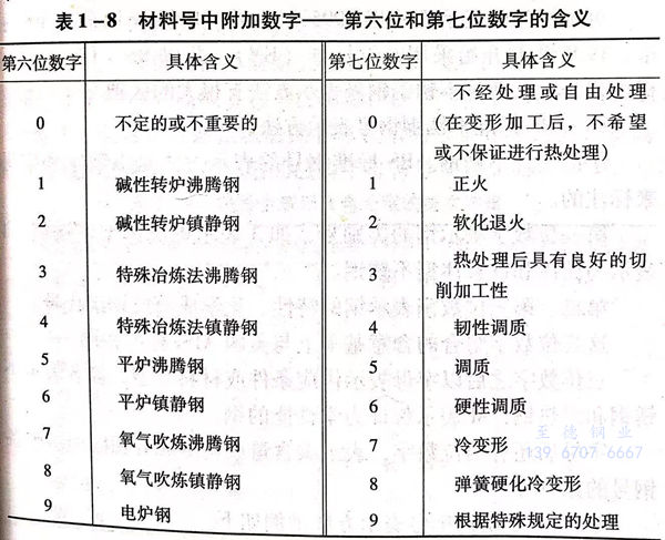 表 8.jpg 表 8.jpg