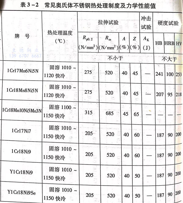 表 2.jpg