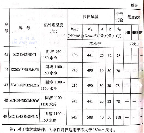 表 2.4.jpg