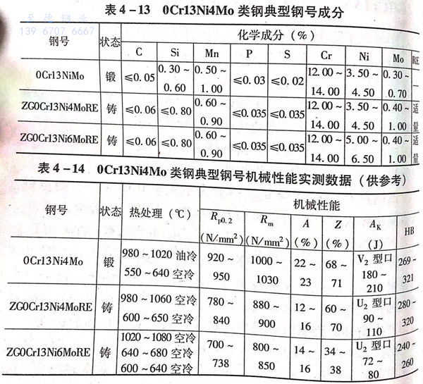 表 13.jpg 表 13.jpg
