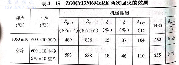 表 15.jpg 表 15.jpg