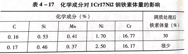 表 17.jpg 表 17.jpg