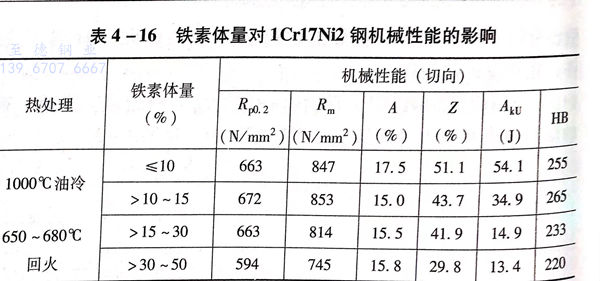 表 16.jpg 表 16.jpg