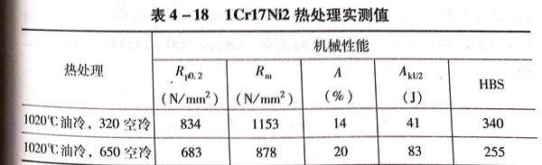 表 18.jpg 表 18.jpg