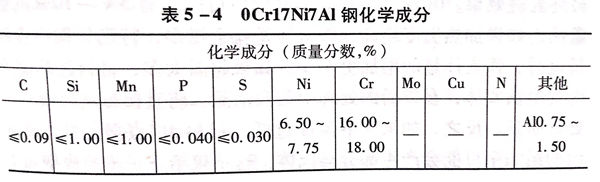 表 4.jpg
