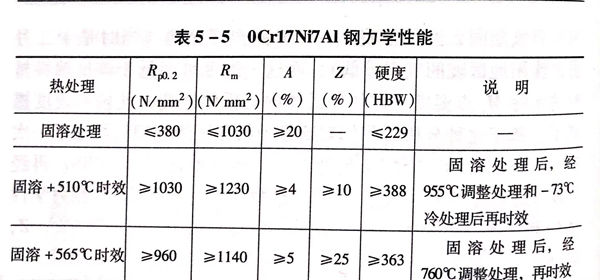 表 5.jpg
