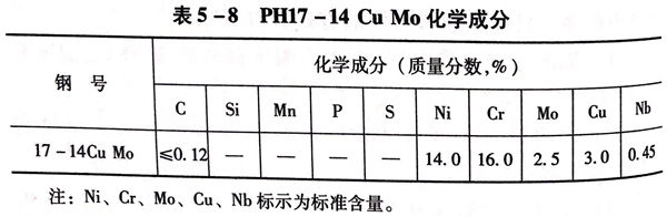 表 8.jpg 表 8.jpg