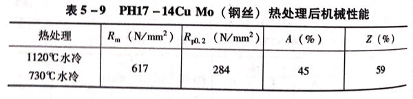 表 9.jpg 表 9.jpg