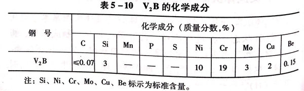 表 10.jpg 表 10.jpg