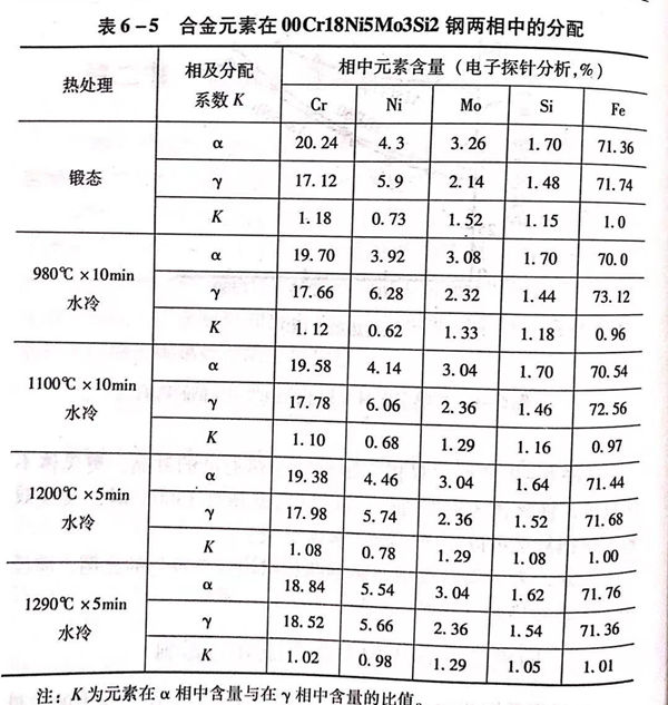 表 5.jpg 表 5.jpg