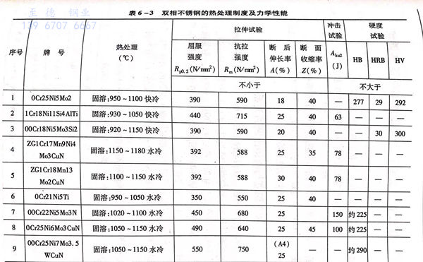 表 3.jpg 表 3.jpg