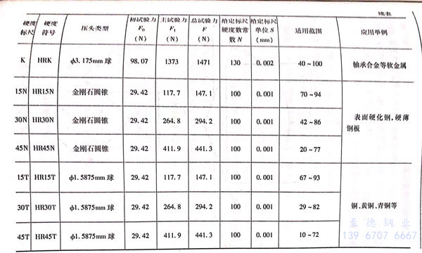 表 2.1.jpg