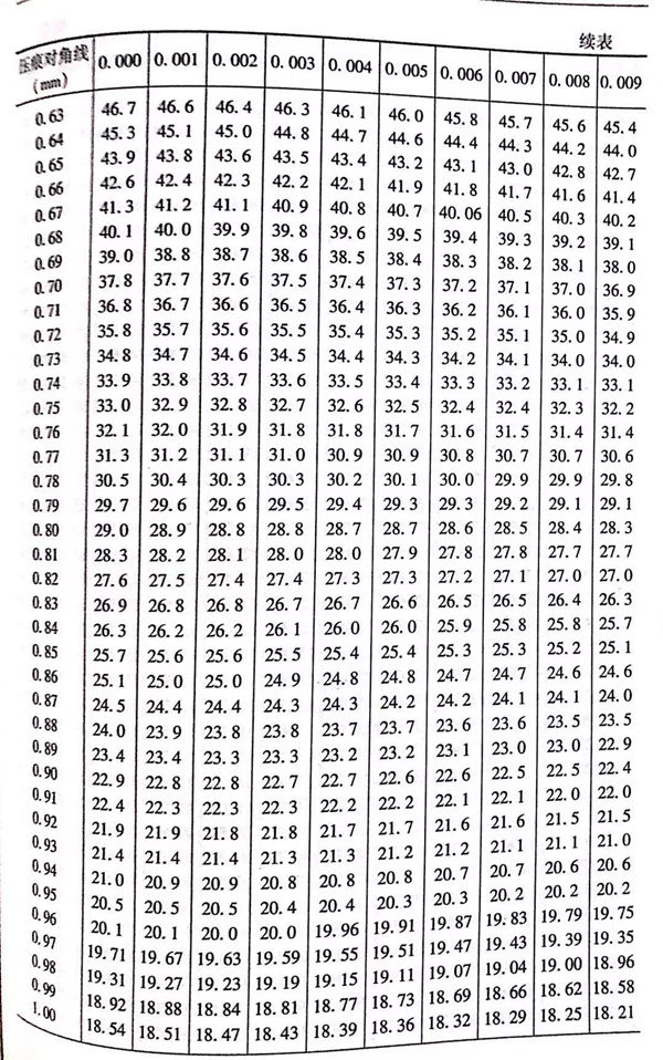 表 3.2.jpg