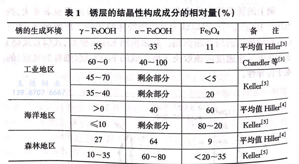 表 1.jpg 表 1.jpg
