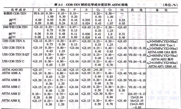 表 1.jpg 表 1.jpg