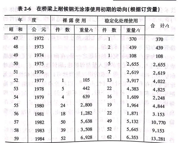 表 6.jpg 表 6.jpg