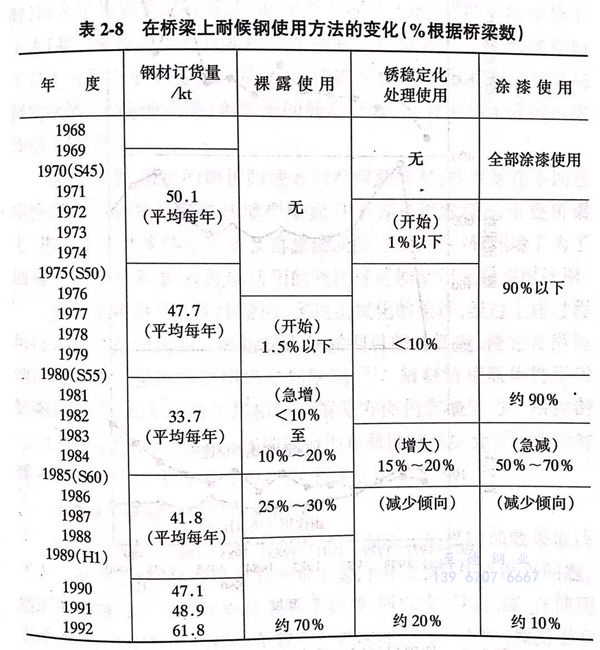 表 8.jpg 表 8.jpg