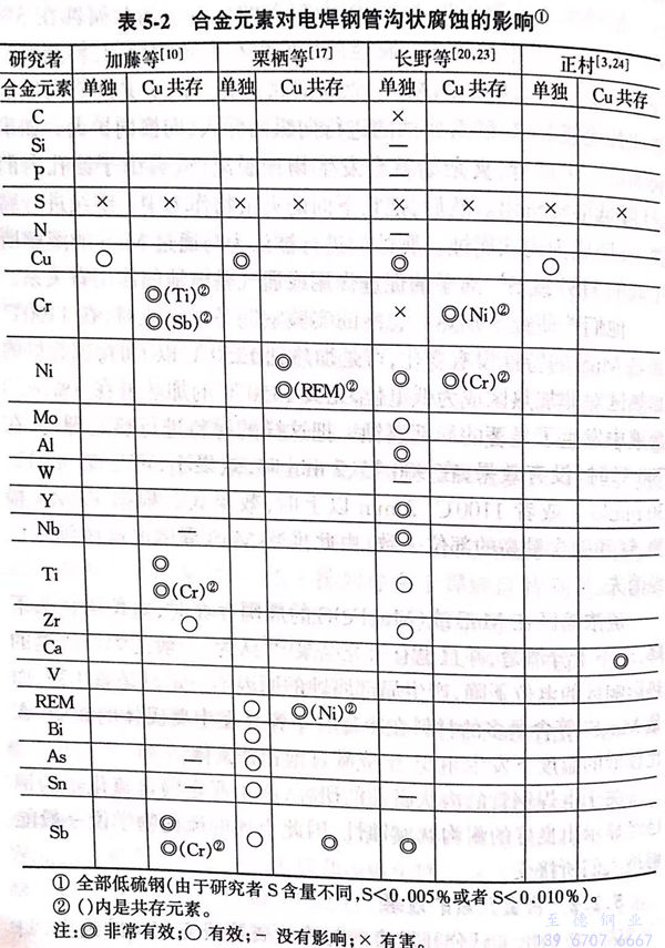 表 2.jpg 表 2.jpg
