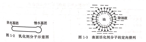 圖 1-2 乳化劑分子示意圖.jpg 圖 1-2 乳化劑分子示意圖.jpg