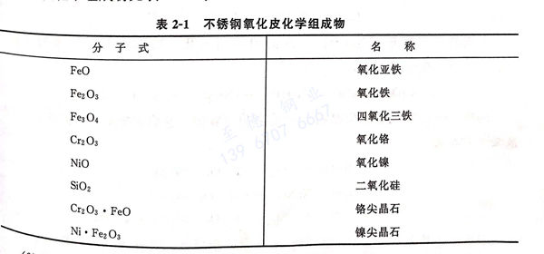 表2-1.jpg 表2-1.jpg