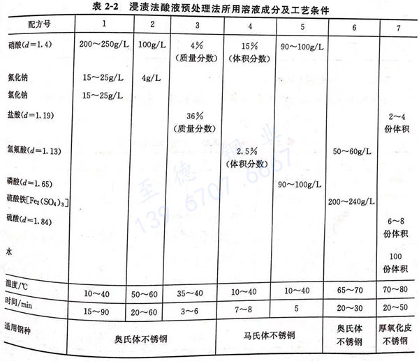 表2-2.jpg 表2-2.jpg
